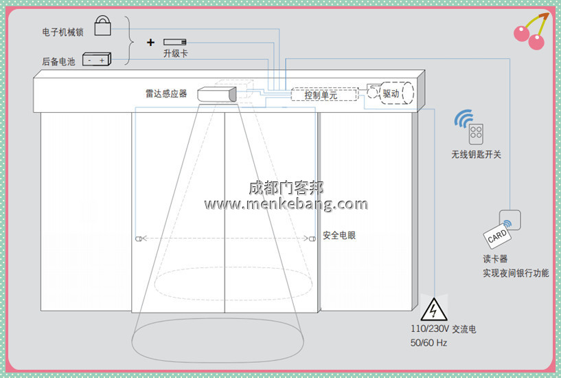 多瑪自動門說明書